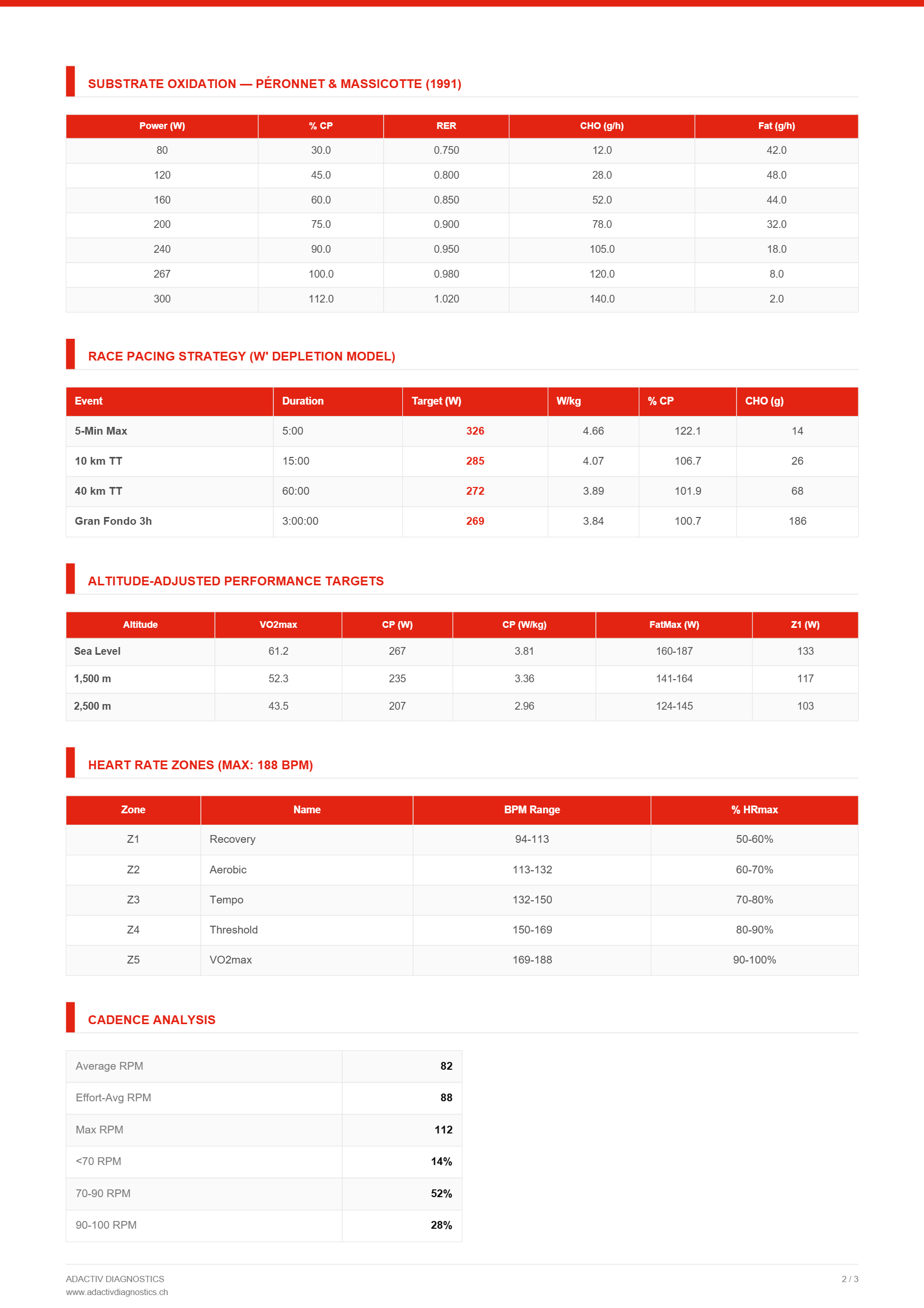 Adactiv Diagnostics report page 2 — substrate oxidation, race pacing, altitude
