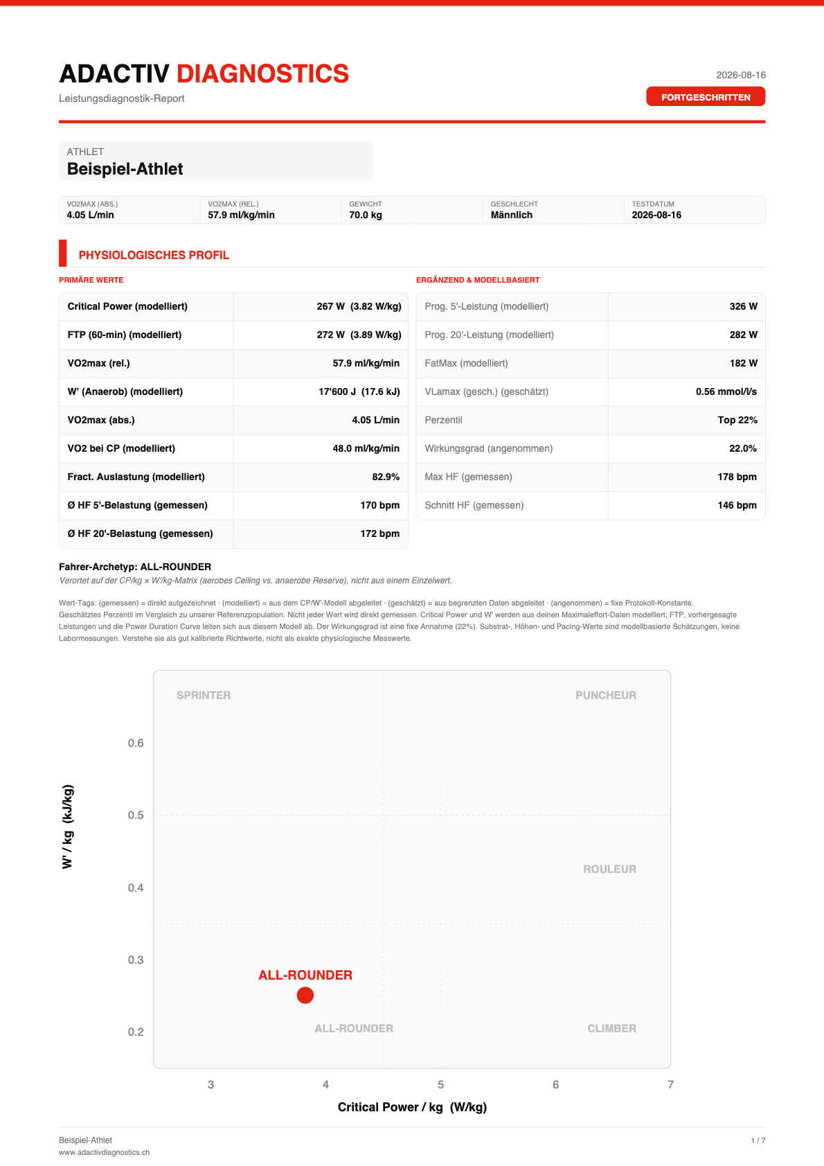 Sample report: page 1