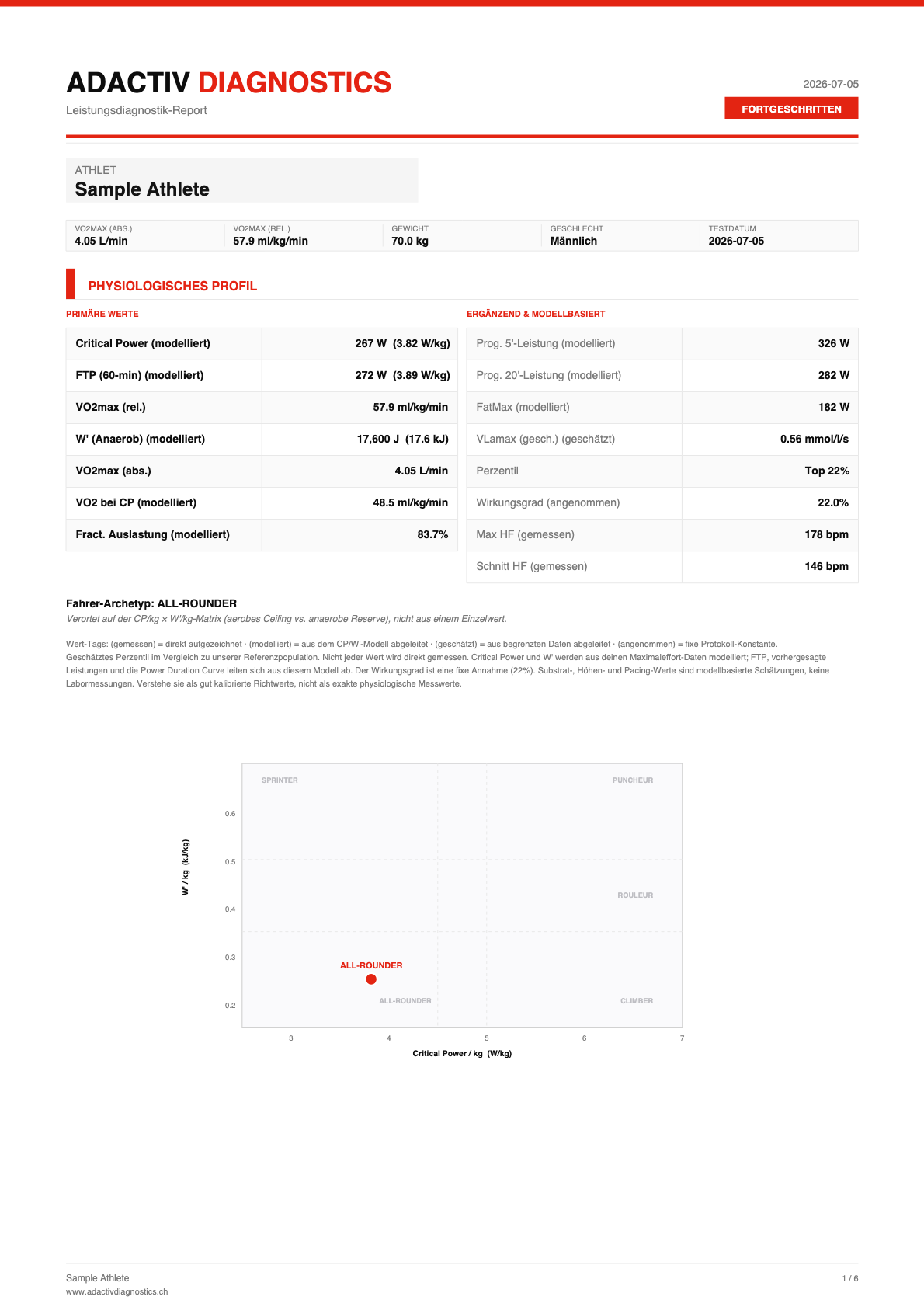Sample report — page 1