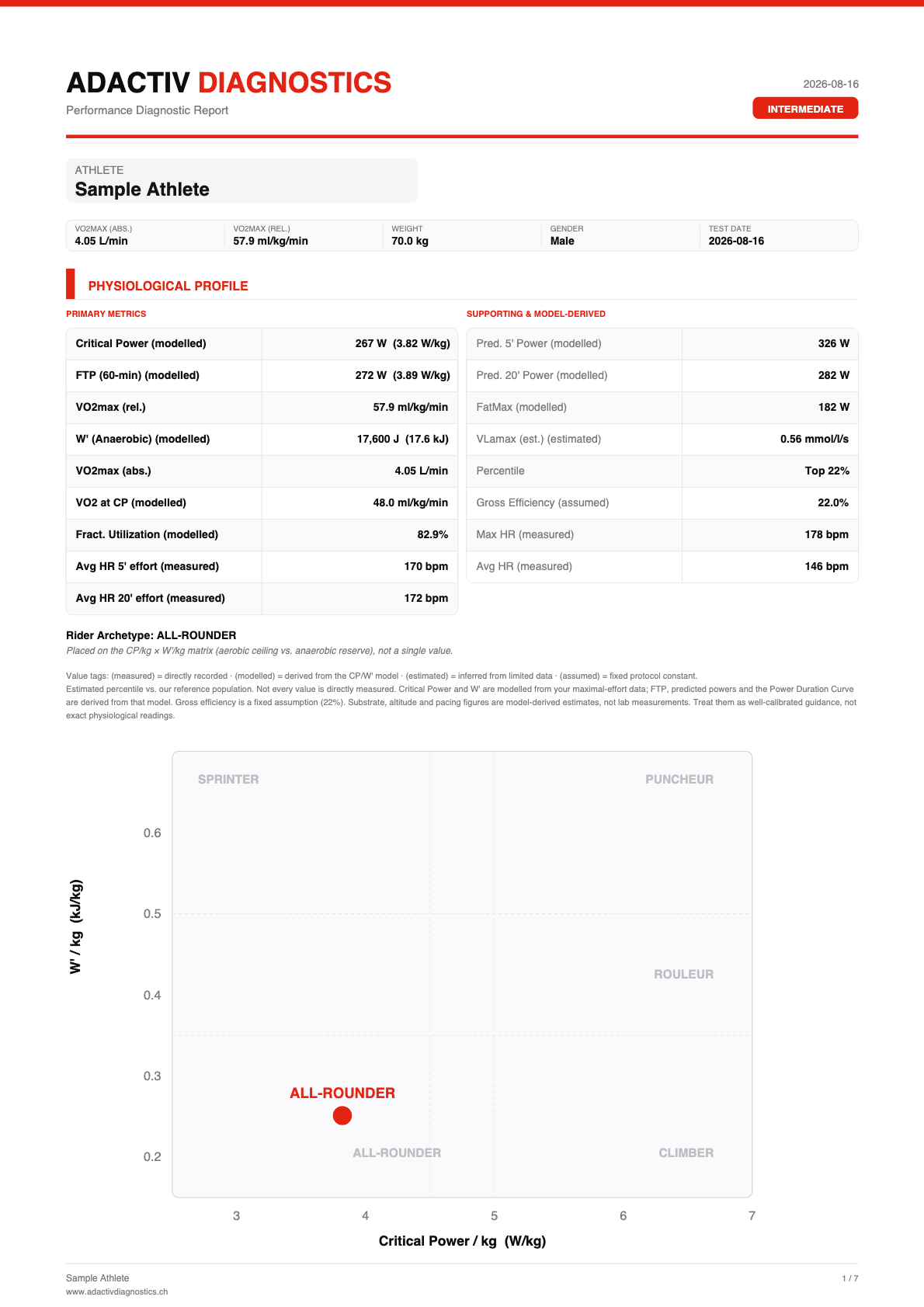 Sample report: page 1