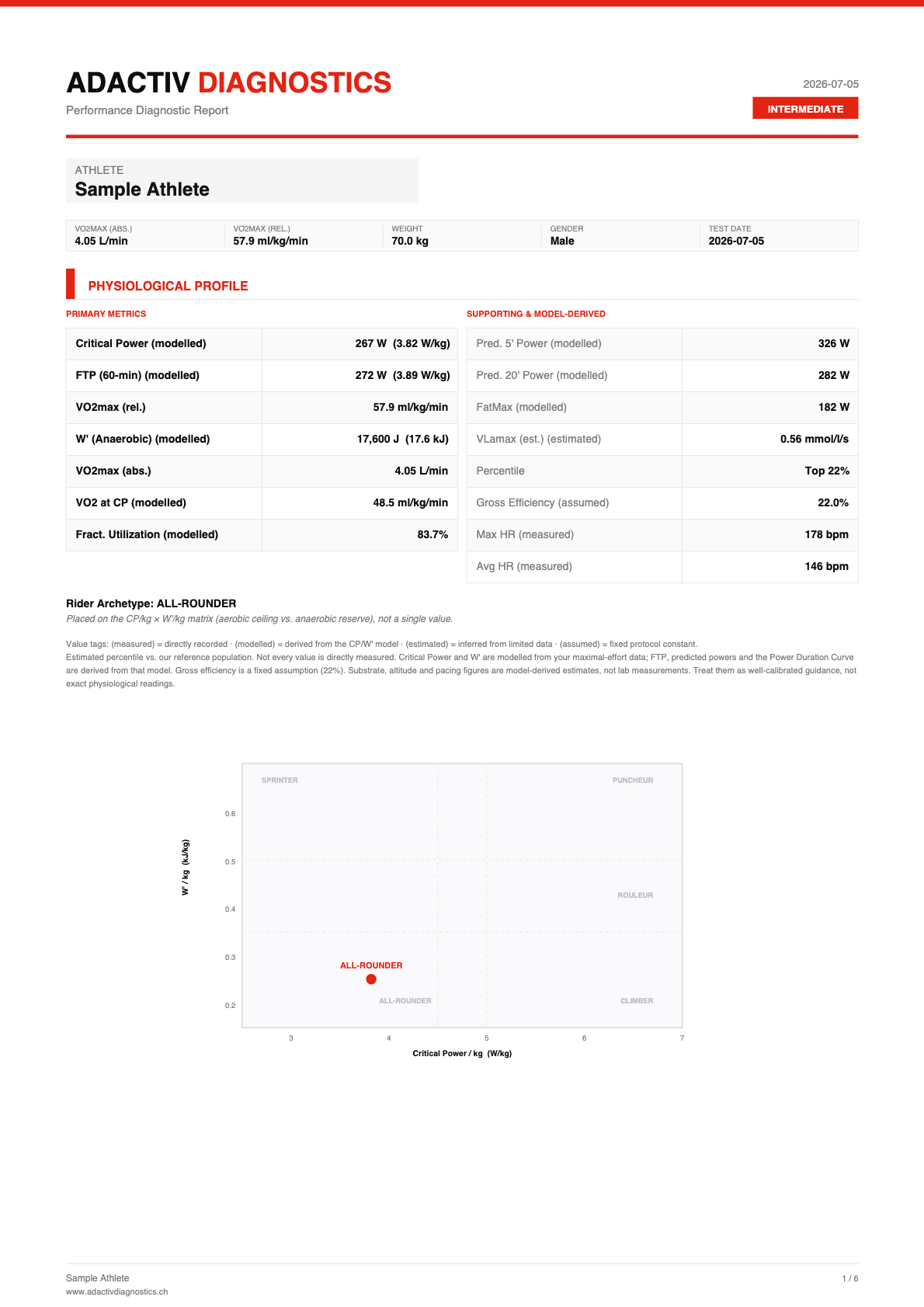Sample report — page 1