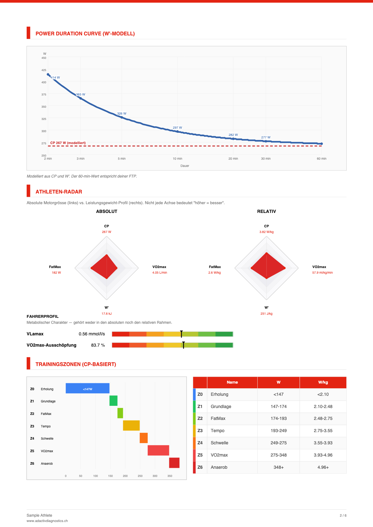 Sample report — page 2