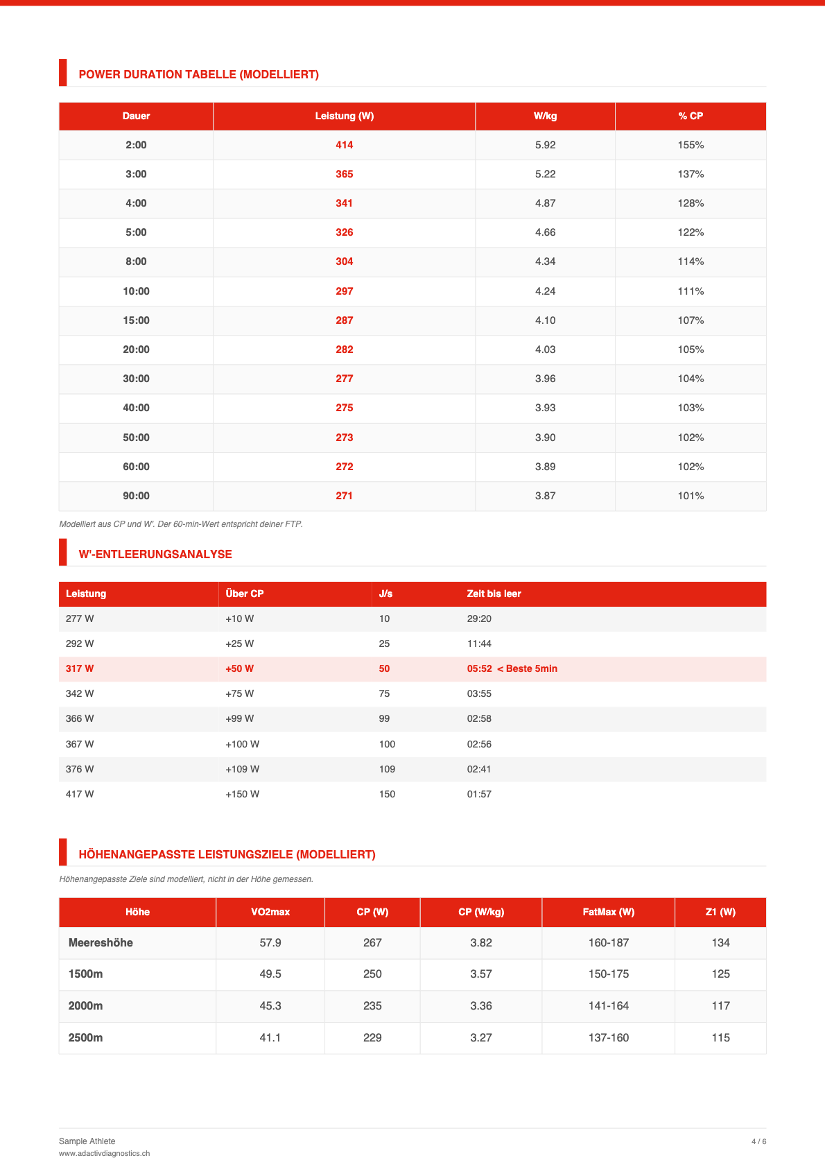 Sample report — page 4