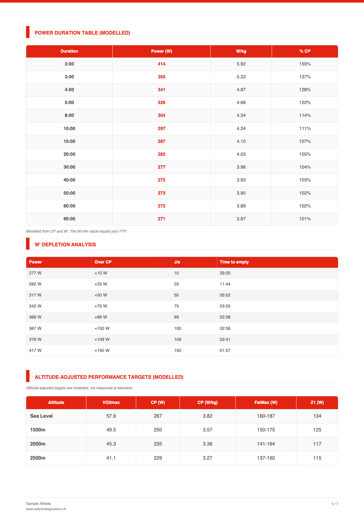 Sample report: page 4