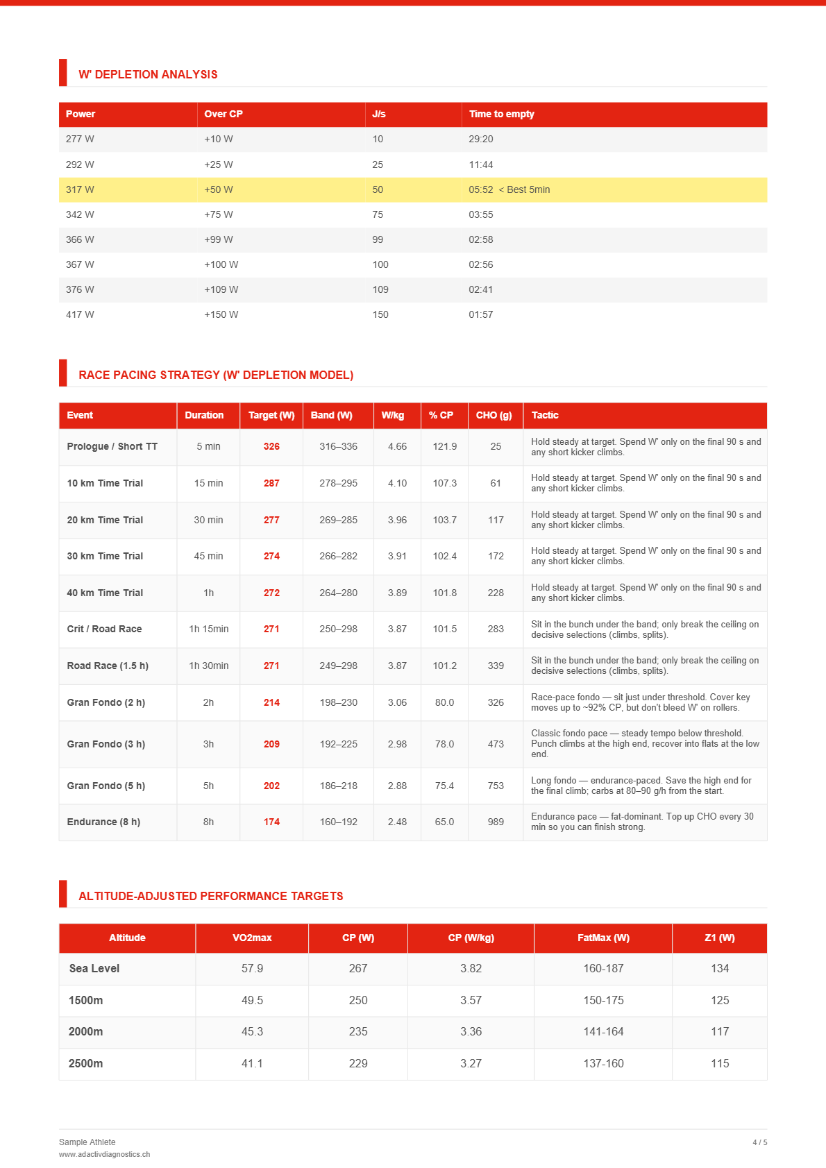 Sample report — page 4