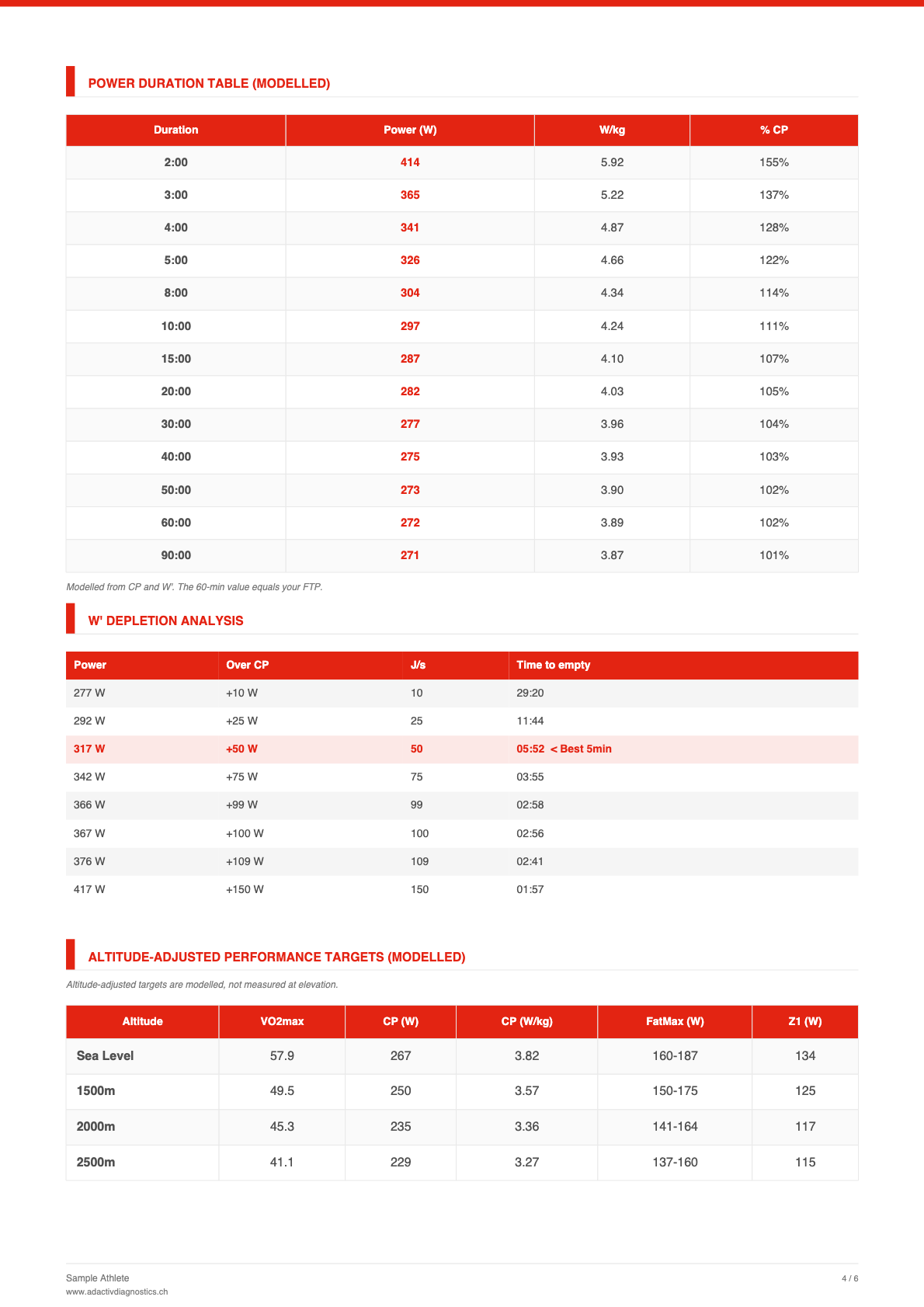 Sample report — page 4