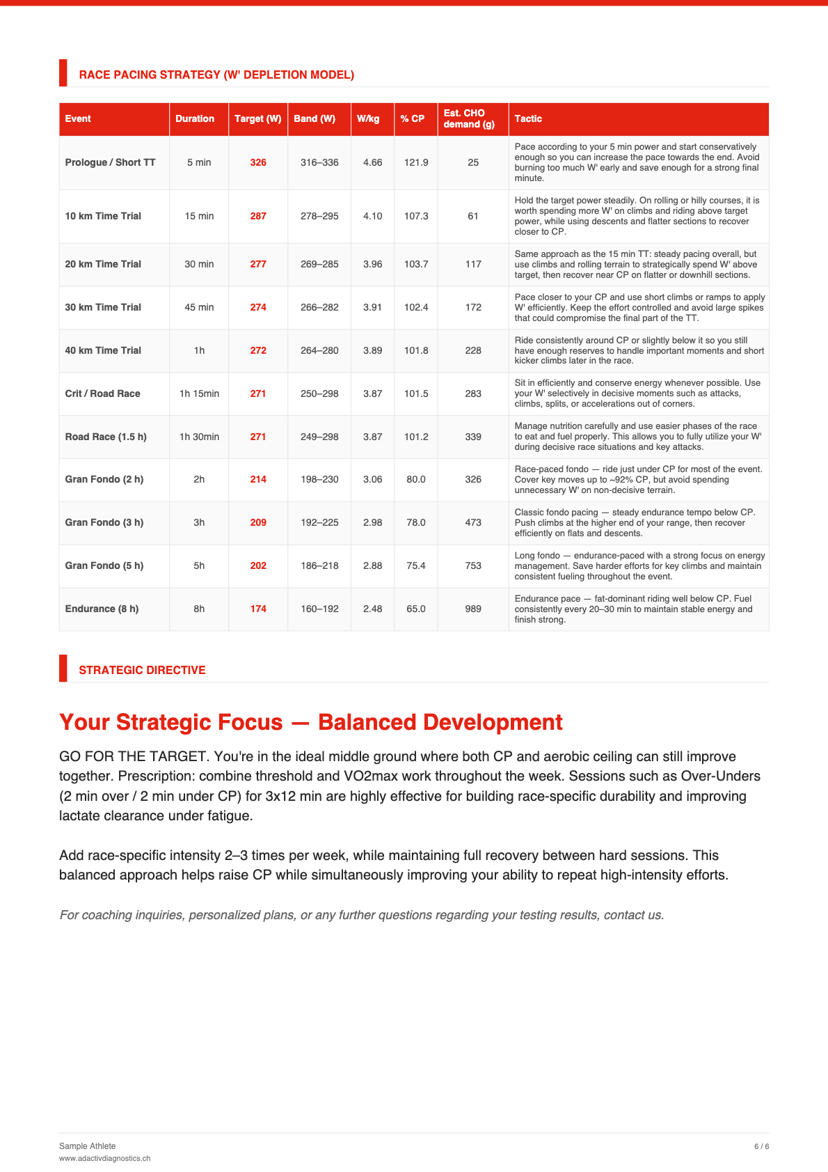 Sample report — page 6